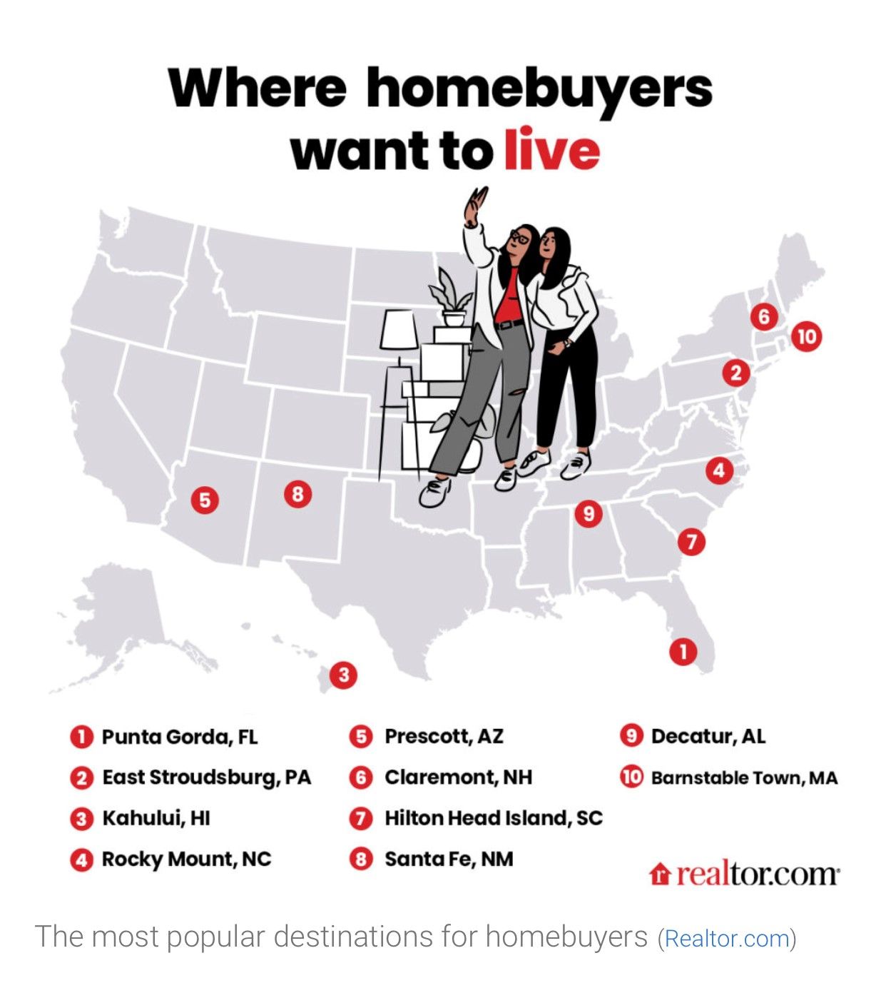 Here Are the Most Popular Cities for Homebuyers in 2022 | Rocky Mount is #4 in Popularity